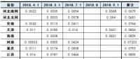 盤點｜全國各省工商業電價降幅排行 上海最高為0.0891元/千瓦時