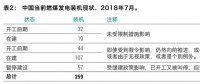 最新報(bào)告｜259GW新煤電浪潮正在中國(guó)涌動(dòng)！井噴式核準(zhǔn)導(dǎo)致的煤電大躍進(jìn)能被阻止嗎？