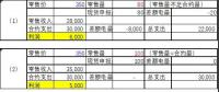 為啥我多賣了電卻少賺了錢——深入理解廣東現(xiàn)貨結(jié)算規(guī)則