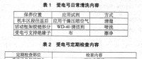 對地鐵車輛受電弓故障分析研究