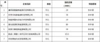 華北能監局對41家發電企業電力業務許可證變更進行公告