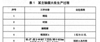 零件加工工藝及工裝設(shè)計