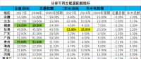 全面解讀配額制對各市場主體的影響