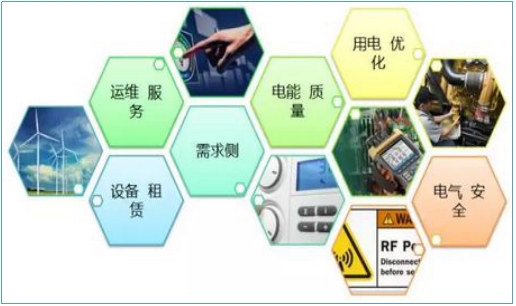 售電公司如何開展業務？