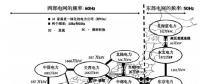 ?干貨分享 白玫：從日本電力市場化歷程看我國改革方向