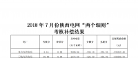 7月份陜西電網(wǎng)“兩個細則”考核補償情況（光伏）