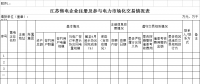 江蘇監管售電企業電力市場交易規則執行情況（附售電企業注冊及參與市場化交易情況表）