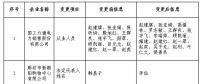 冀北公示注冊(cè)信息變更的3家售電公司