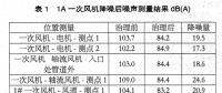 鍋爐風機降噪措施在電廠中的應用