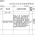 廣西2018年第三批增補自治區(qū)層面統(tǒng)籌推進重大項目報送：能源基礎設施9類