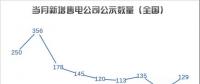 【售電指數】湖廣售電多才俊——九月主體活躍指數發布