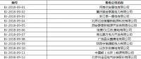 北京公示12家售電公司的注冊信息