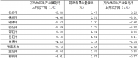 湖南省公布2017年各市州萬元地區生產總值電耗降低率等指標公報