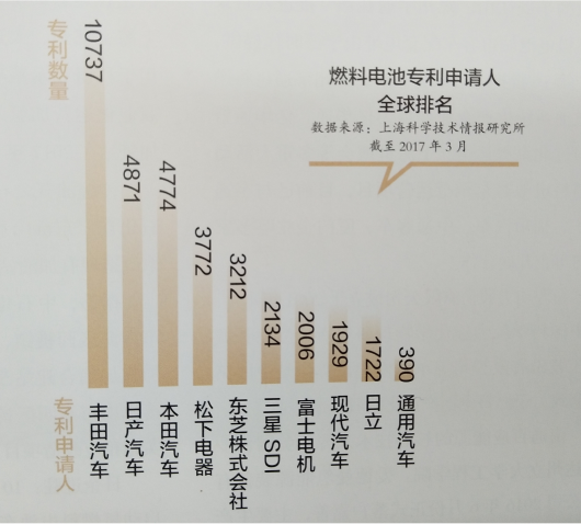 氫燃料電池概念很熱產業化很遠