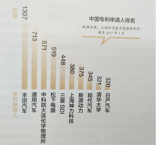 氫燃料電池概念很熱產業化很遠