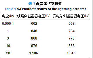 融冰絕緣地線對變電站雷電過電壓的影響