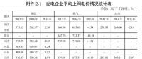 全國31省風電上網電價出爐，離平價還有多遠？（附圖表）