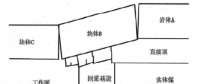 綜采放頂煤工作面端頭支護技術的應用分析