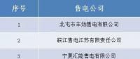 山西跨省售電公司公示結(jié)果的公告