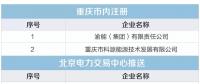 重慶關于公布售電公司公示結果的公告（2018年第九批）