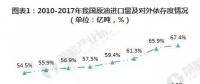 2019年微電網、增量配電網將得到全面推廣發展。