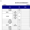 浙江《關于增量配電網配電價格有關事項的通知》征意見：配電價格實行政府最高限價管理