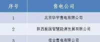 山西新受理跨省售電公司公示的公告