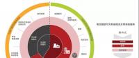 電力市場化改革趨勢不可逆轉 電網發展向配售電側重點轉移