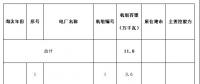 去產能｜內蒙古發布2018年電力行業淘汰落后產能名單