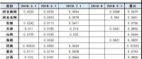 最新最全！全國各省市一般工商業電價降幅、現行銷售電價盤點