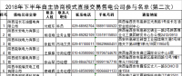 陜西2018年下半年自主協(xié)商模式第二次電力直接交易10月30日展開(kāi)