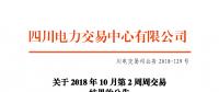 四川10月第2周周交易：富余電量交易成交電量19.45萬(wàn)兆瓦時(shí)