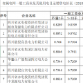 四川再次降低省屬電網(wǎng)一般工商業(yè)電價 最高達(dá)20%