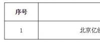 寧夏公示北京推送的1家售電公司和4家售電公司業(yè)務范圍變更申請