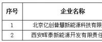 青海公示北京推送的2家售電公司