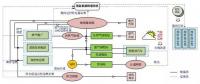 并網型微電網示范項目的政策和市場