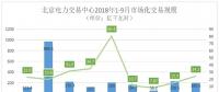 電力市場化逐步推進新能源消費