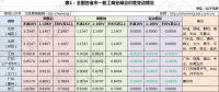 幾輪電價下調后峰谷價差不斷縮小 用戶側儲能還有機會嗎？