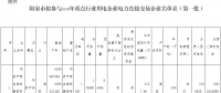 山西陽泉市2018年重點行業用電企業電力直接交易企業名單(第一批)公示名單