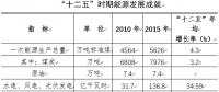 寧夏：穩步推進售電側改革培養多元售電主體 有序向社會資本放開配售電業務