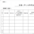 長沙開展下半年分布式光伏發電補貼申報 每度補貼0.1元