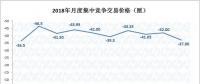 2019年長協價格基調已定？