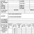  天津售電公司注冊開閘！須10月25日前完成材料提交（附注冊指南）