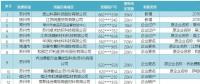 關于2018年江蘇電力市場準入用戶名單第十次更新的公告