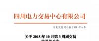 公告 | 四川關于2018年10月第3周周交易結果的公告