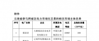 關于開展2018年10月云南送廣東月內臨時交易的通知