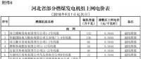 降電價(jià)以來 這些地方下調(diào)了燃煤發(fā)電機(jī)組上網(wǎng)電價(jià)