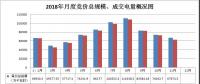 廣西11月份月度集中競(jìng)價(jià)無約束成交結(jié)果公布