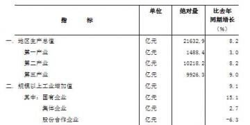 安徽前三季度完成直接交易電量580億度 企業用能成本進一步降低