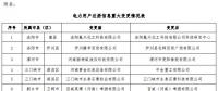 河南公示申請注冊信息重大變更的16家電力用戶（第九批）